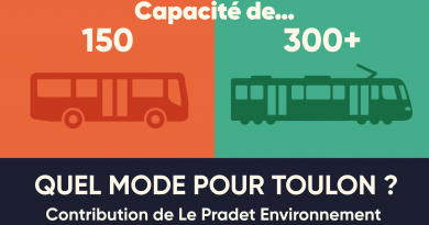Graphique en deux planches. En tête, "Capacité de..." Puis à gauche un bus avec le numéro 150, à droite un tramway avec "300+" écrit. Dessous, le texte "Quel mode pour Toulon? Contribution de le Pradet Environnement"